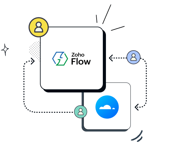 zoho-flow-banner