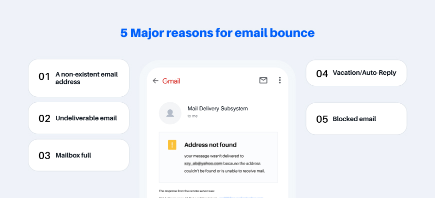 What Makes an Email Bounce?