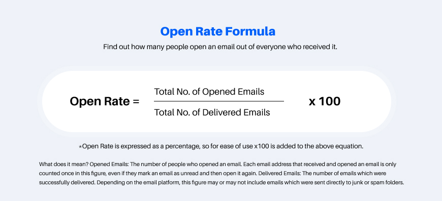 How to Calculate Your Average Email Open Rate