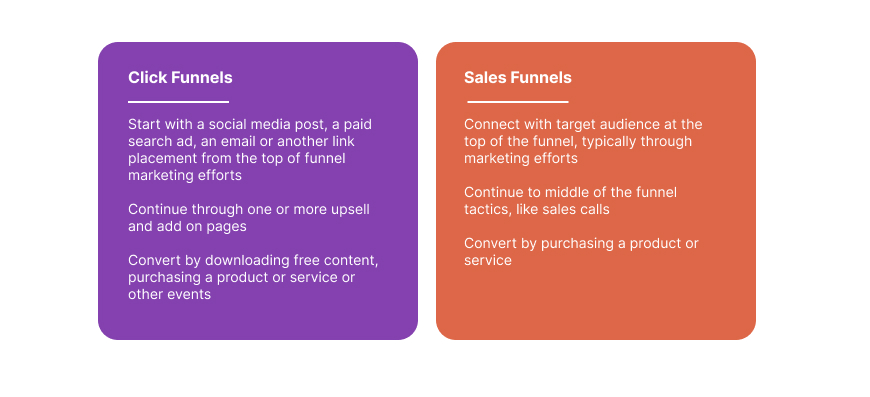 Click and sales Funnels