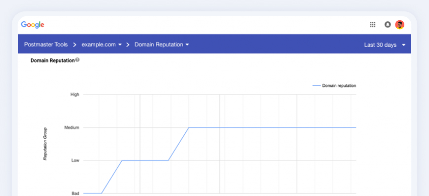 Post master dashboard