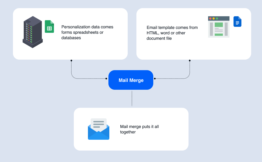 What Is Mail Merge